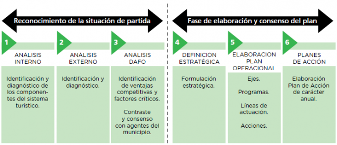 Estructura del trabajo